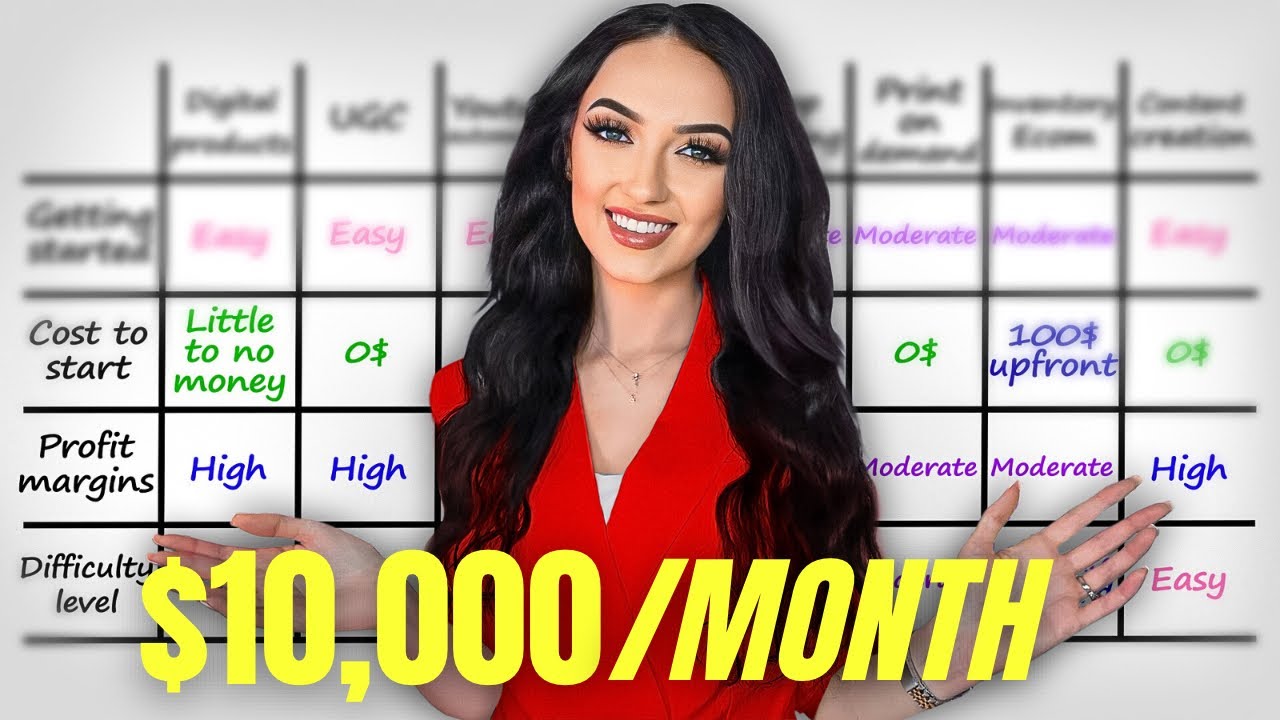 The 8 BEST Online Business Ideas 2024 (HOW TO START NOW)