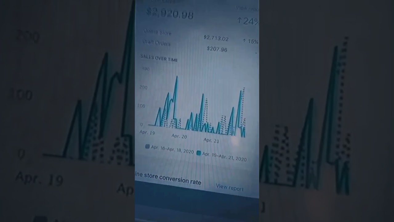 How to Start Dropshipping in 2025 - Beginners Guide To Dropshipping in 2025