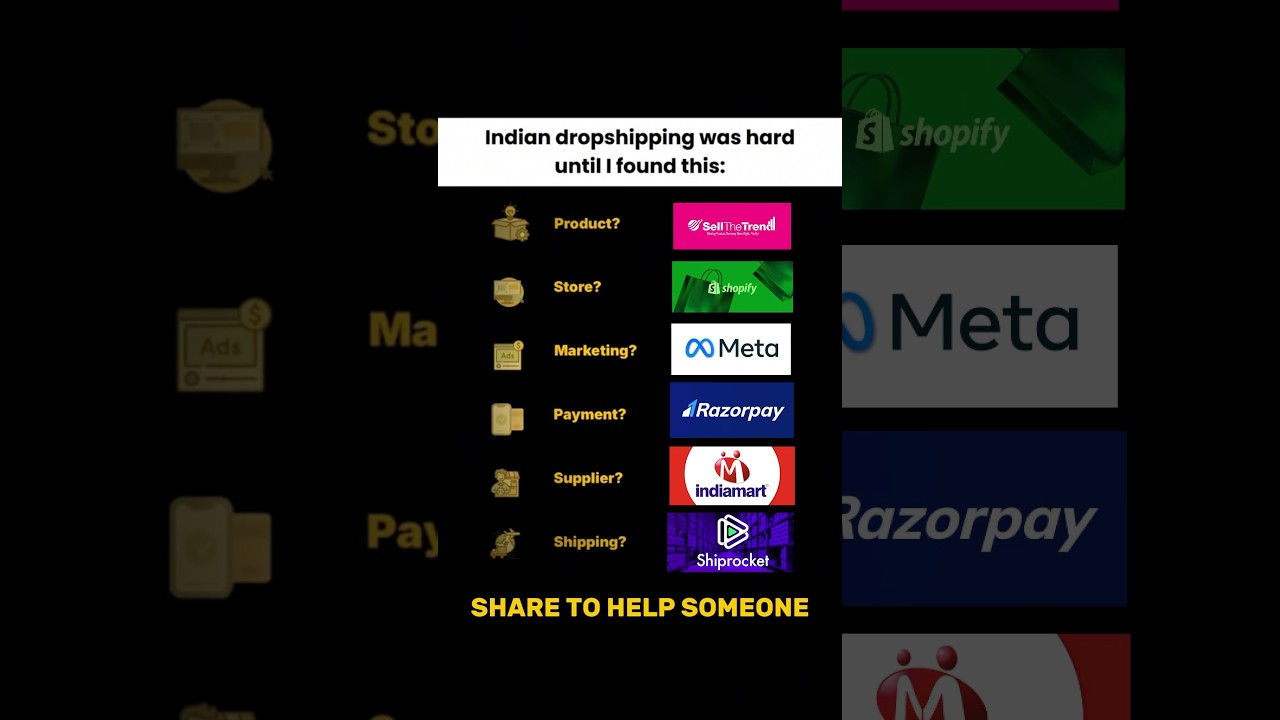 Best Tools to Start Dropshipping Business in India (Free + Paid) | 2025 Guide  #shortsindia