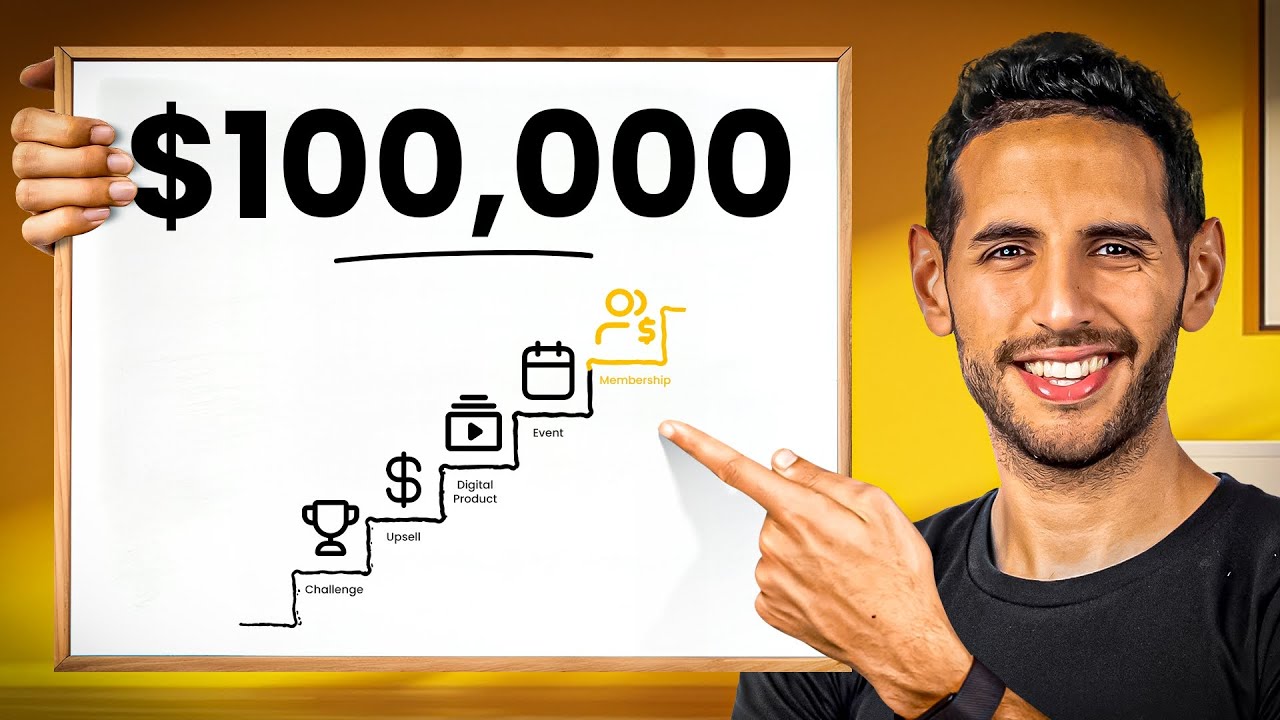 7 Ways Creators Make Money Online in 2025