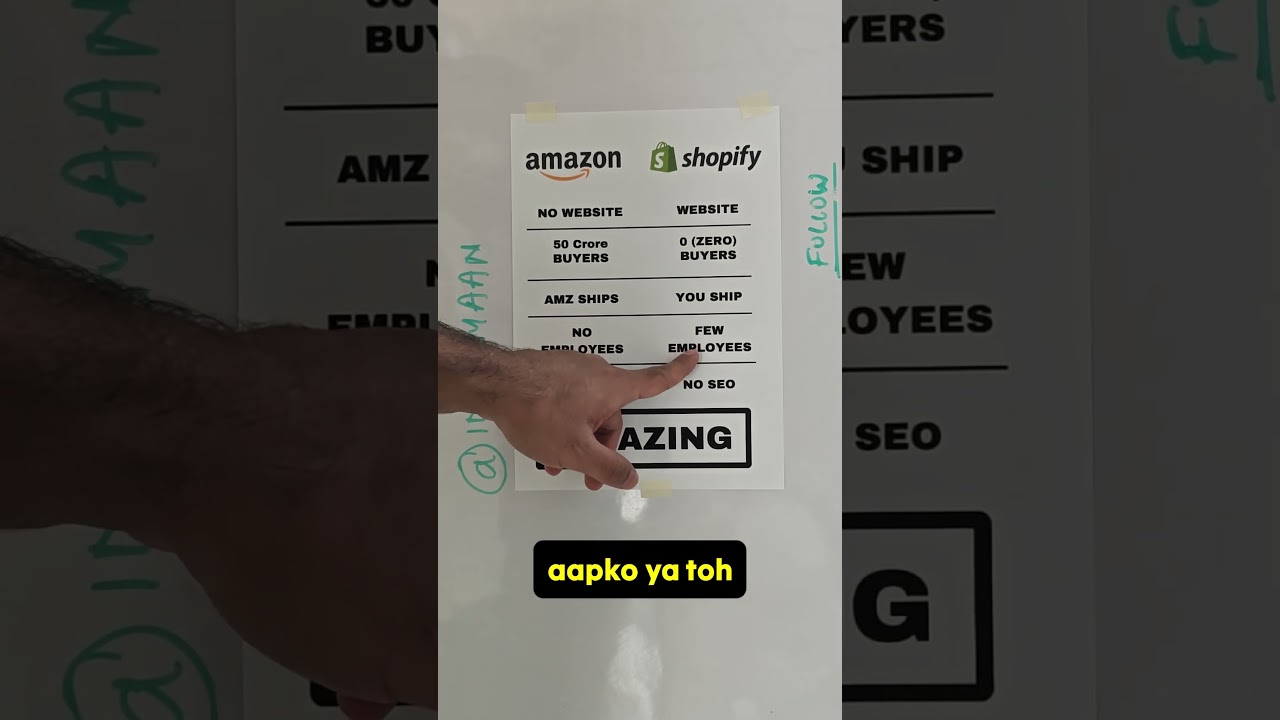 Amazon Vs Shopify Seller Dropshipping Ecomm