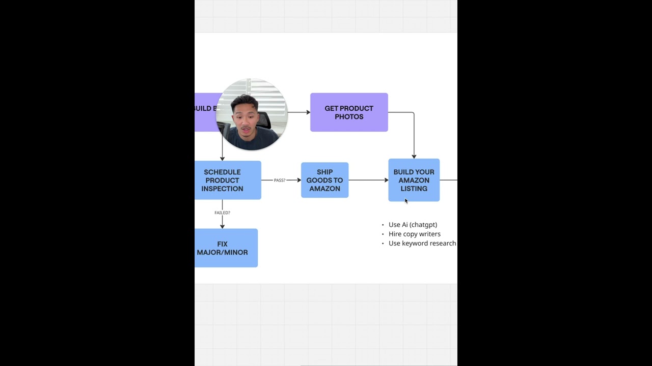 Your Complete Guide to Selling on Amazon FBA in 2025