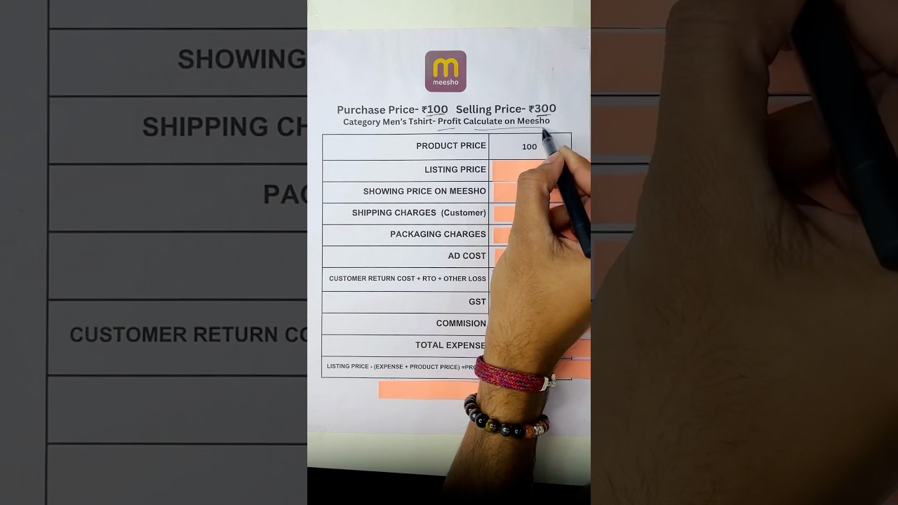 Profit Calculation on meesho | Ecommerce profit calculator #ecommercetips #onlinebusiness