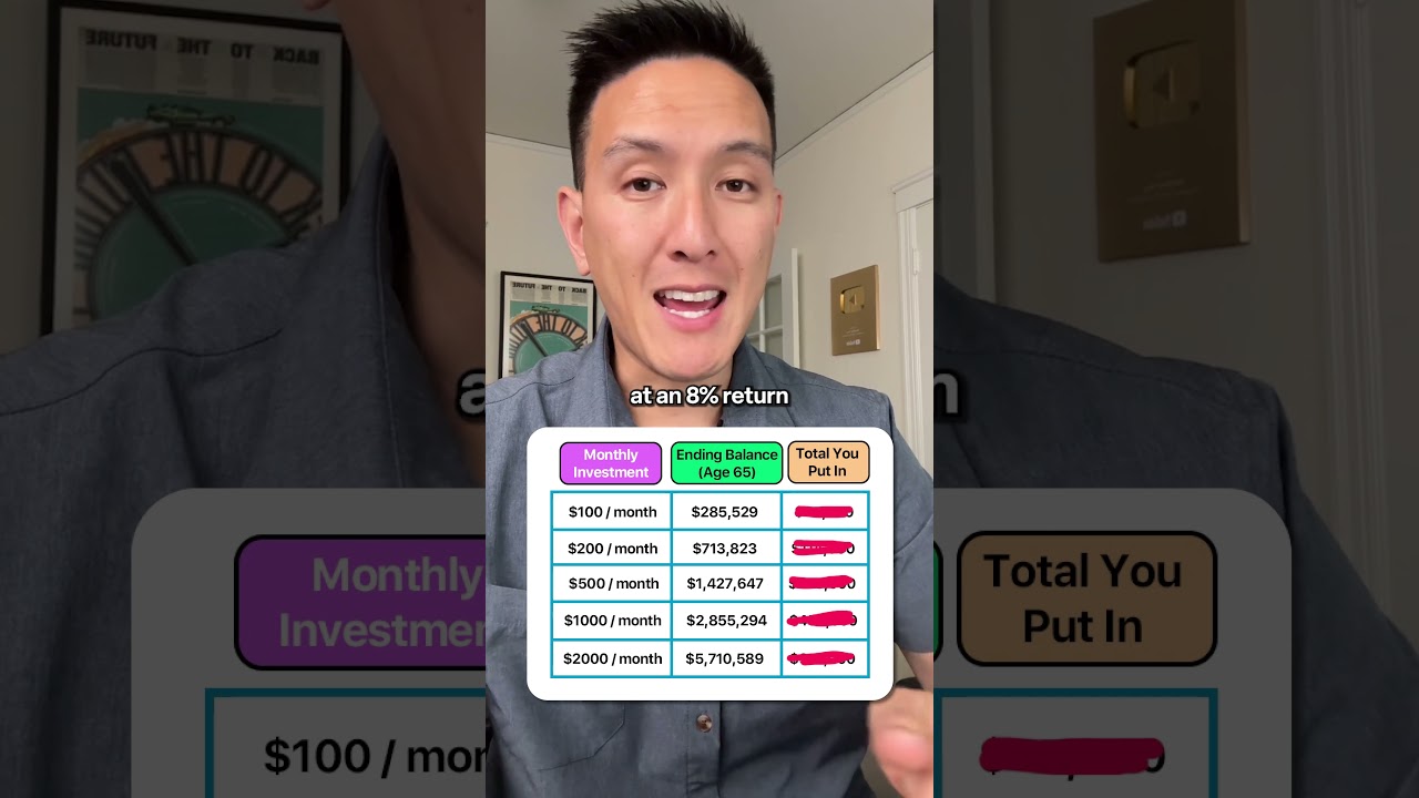 Will investing $100 every month till you’re 65 make you a millionaire? Debatable. @GeorgeKamel